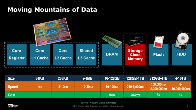 20160809_Keynote4_WD_Sivaram%20-%20ReRAM_10_575px.png