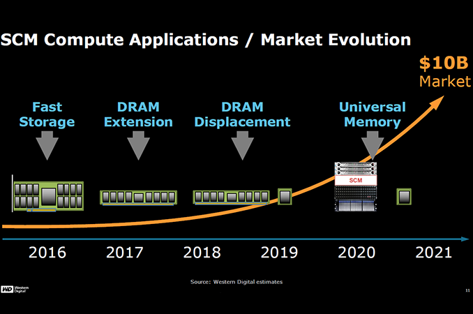 www.anandtech.com