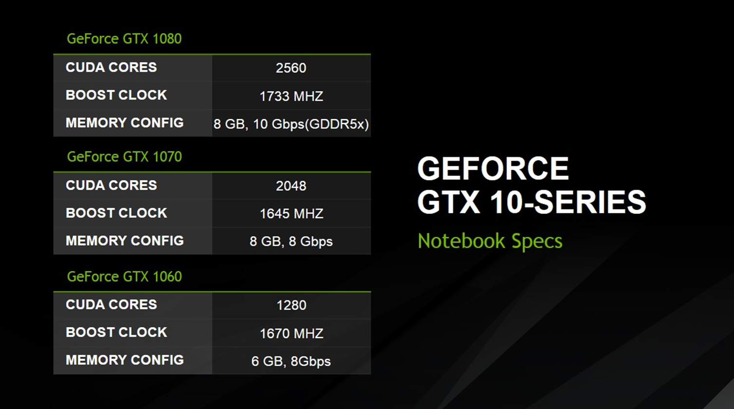 NVIDIA's GeForce GTX 10-Series for 