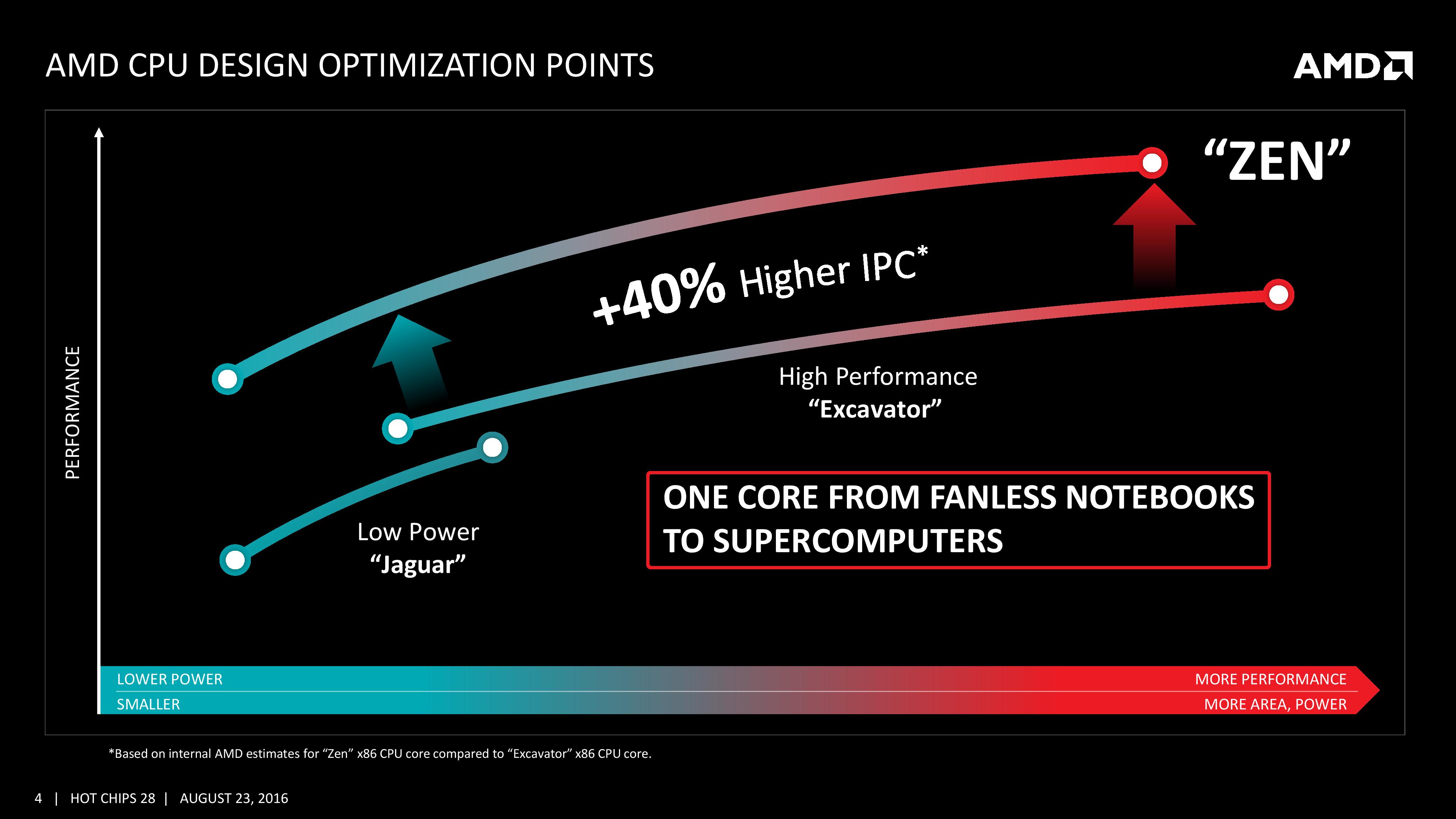 amd zen time line