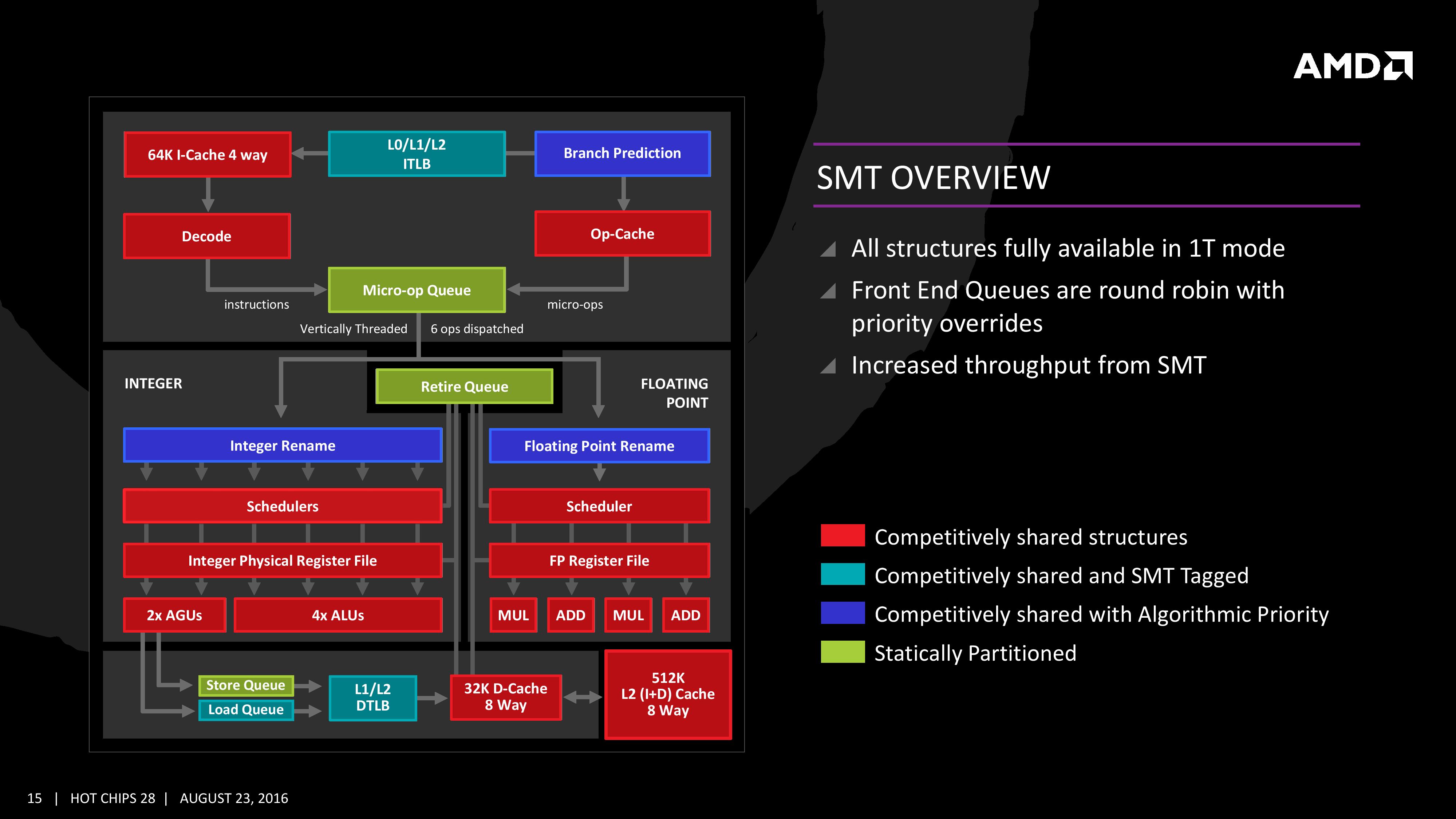 Simultaneous MultiThreading (SMT) and New Instructions - The AMD Zen and Ryzen 7 Review: A Deep Dive on 1800X, 1700X and 1700