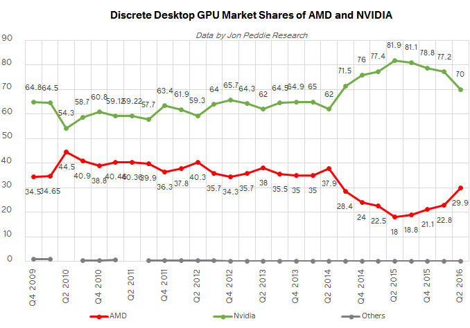 video card benchmark nvideo gtx 660