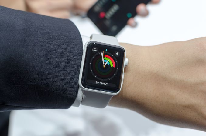 Apple watch best sale which hand