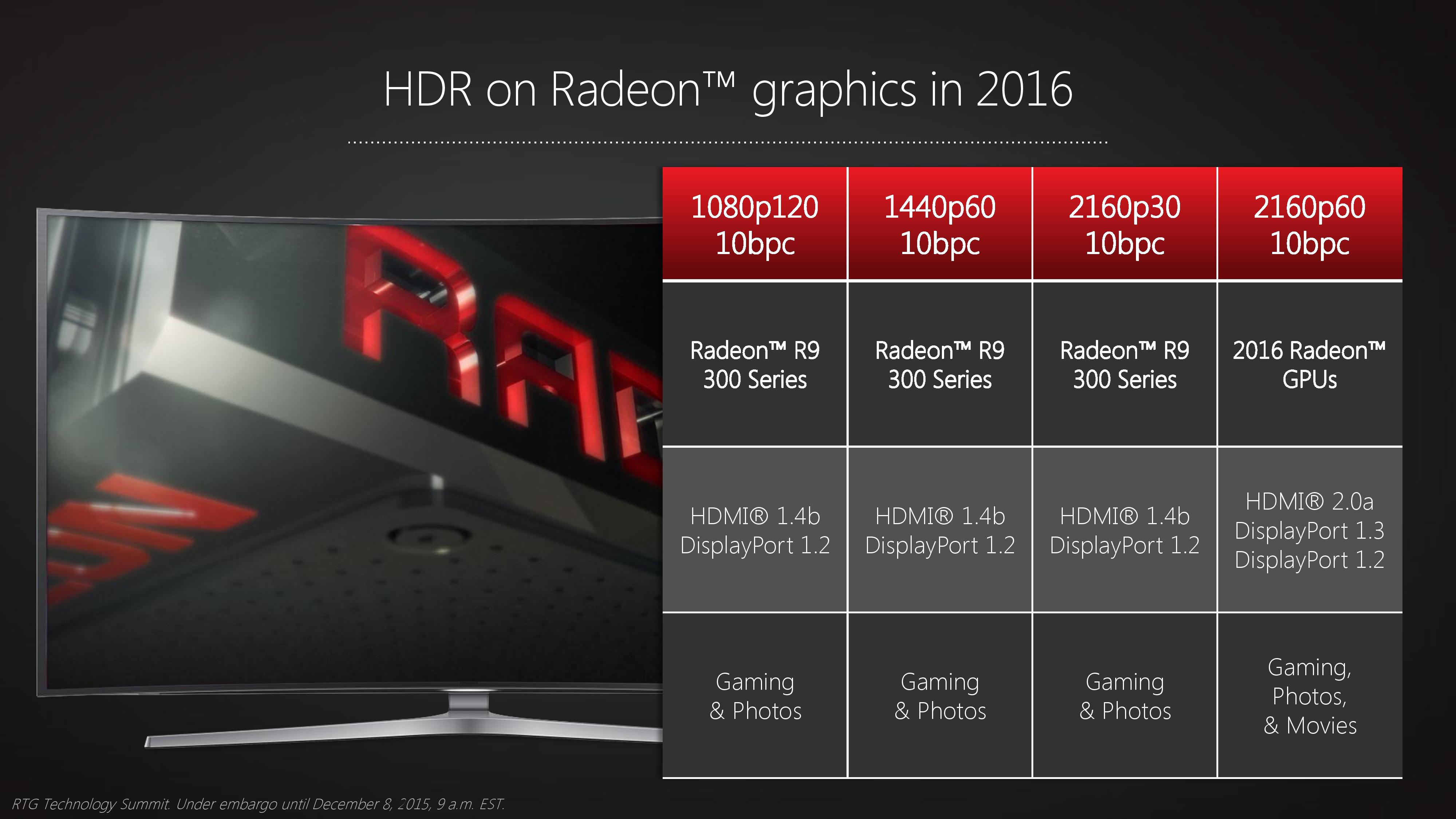 Radeon hdmi. Radeon Polaris. GCN 2.0 видеокарты. AMD Polaris. AMD FREESYNC видеокарты.