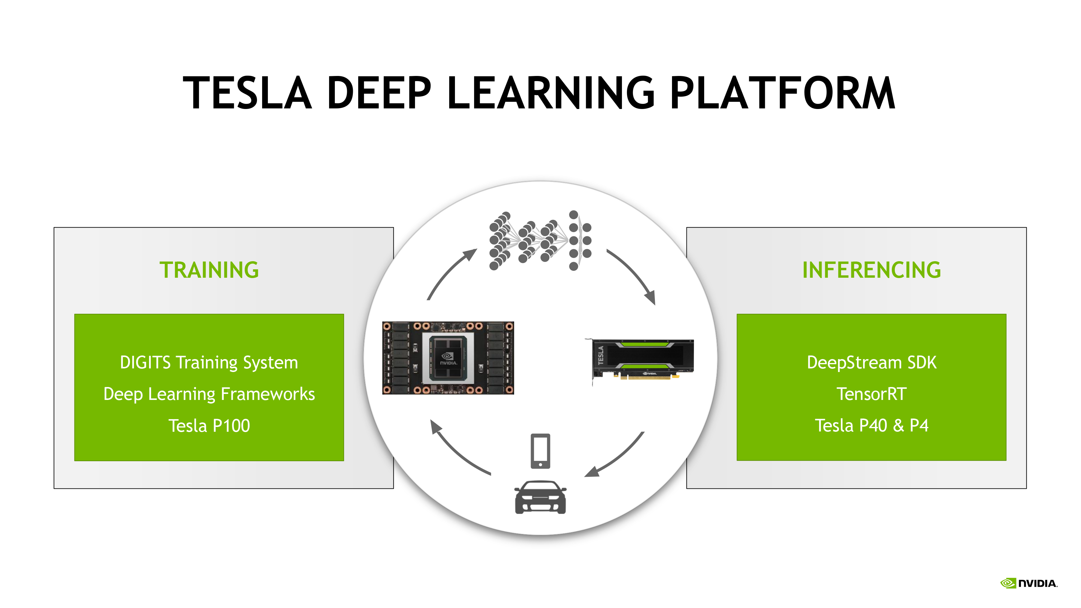 escaldadura Mal funcionamiento elegante NVIDIA Announces Tesla P40 & Tesla P4 - Neural Network Inference, Big &  Small