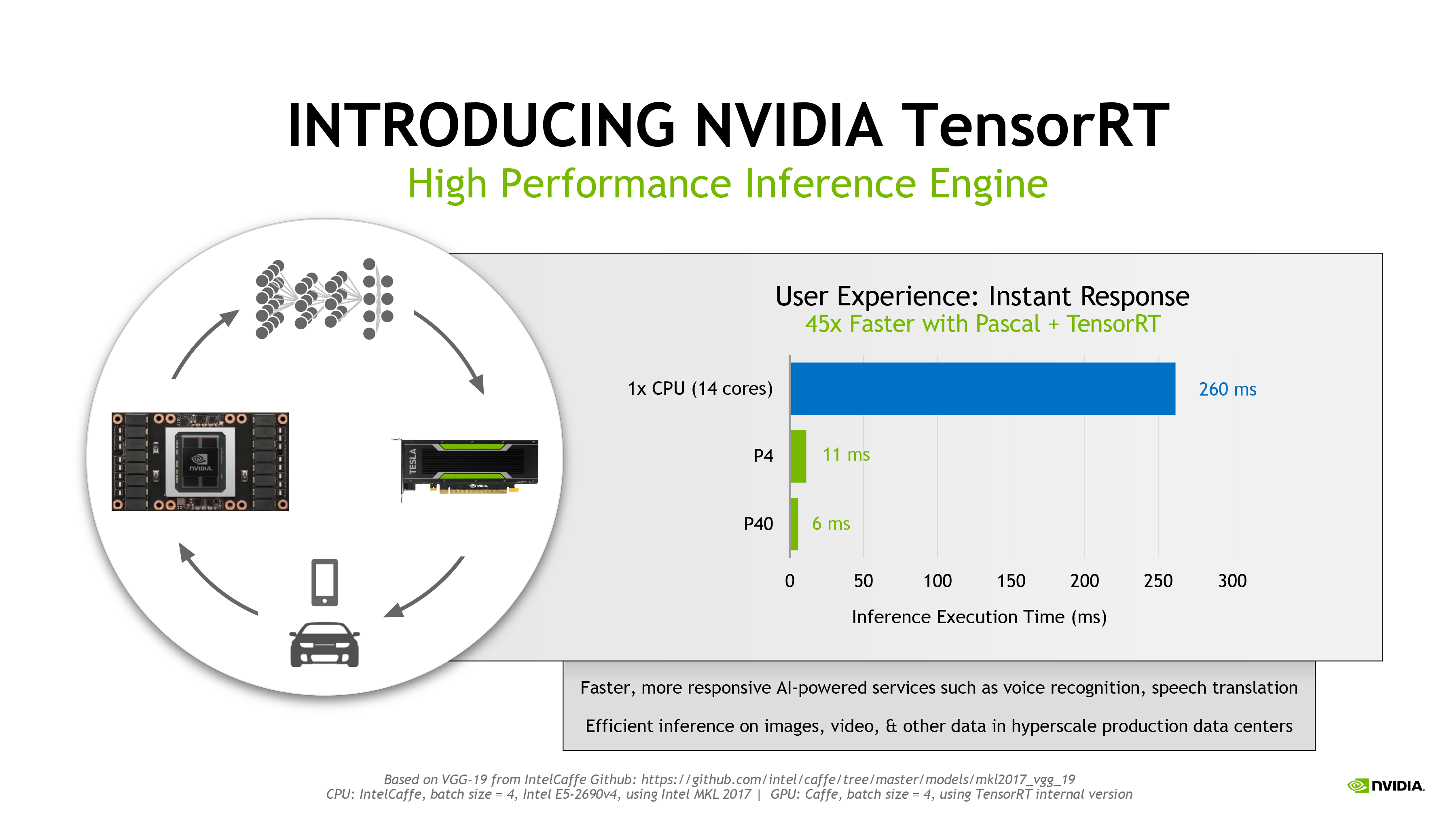 NVIDIA Announces Tesla P40 Tesla P4 Neural Network Inference