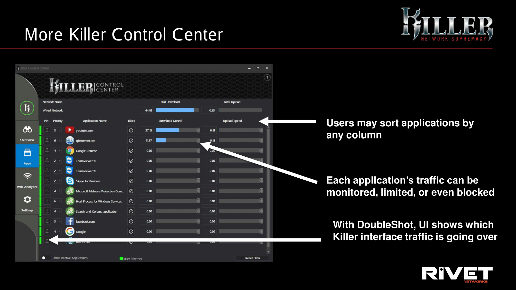 Killer control. Killer 2500 Gigabit Ethernet Controller. Контроллер Killer e2400 Gigabit Ethernet драйвер. Killer Control Center. Killer e 2400.