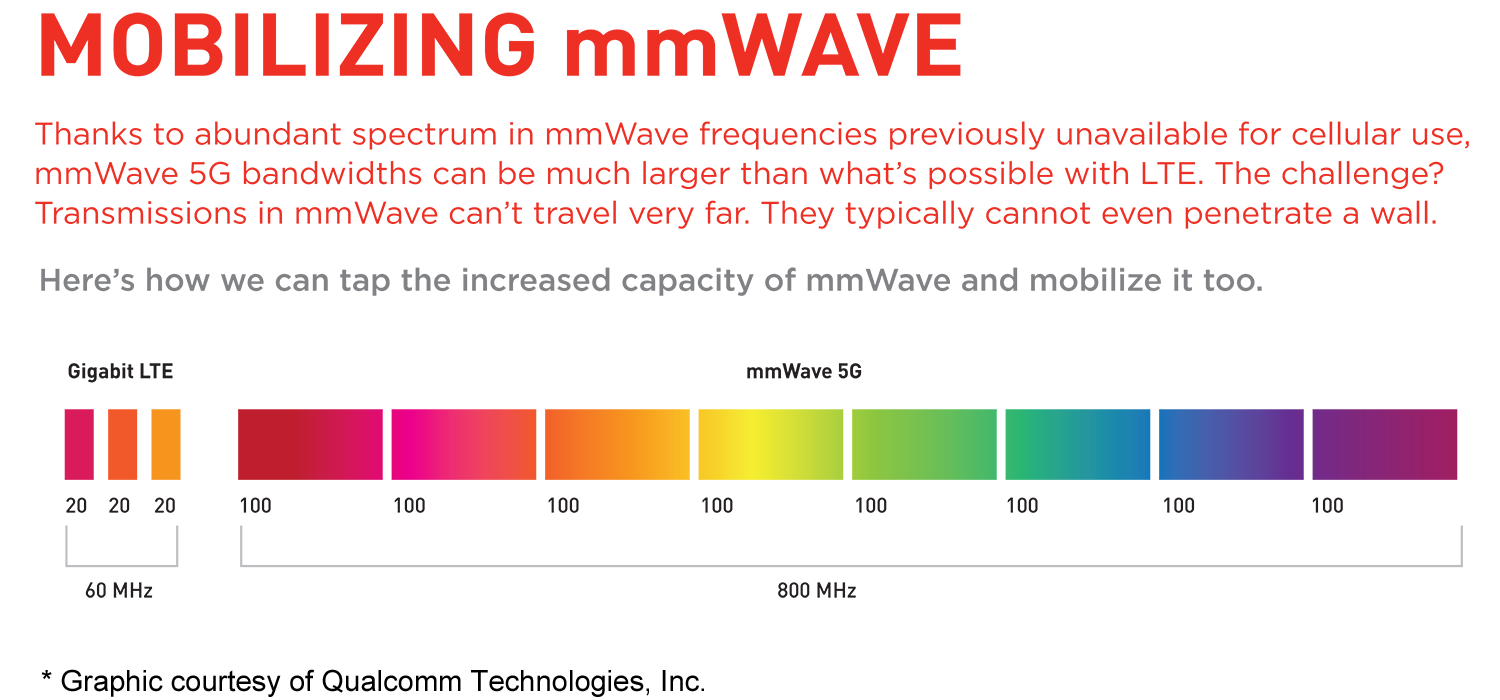 Qualcomm Announces New X50 5G Modem, First Gigabit Class ...