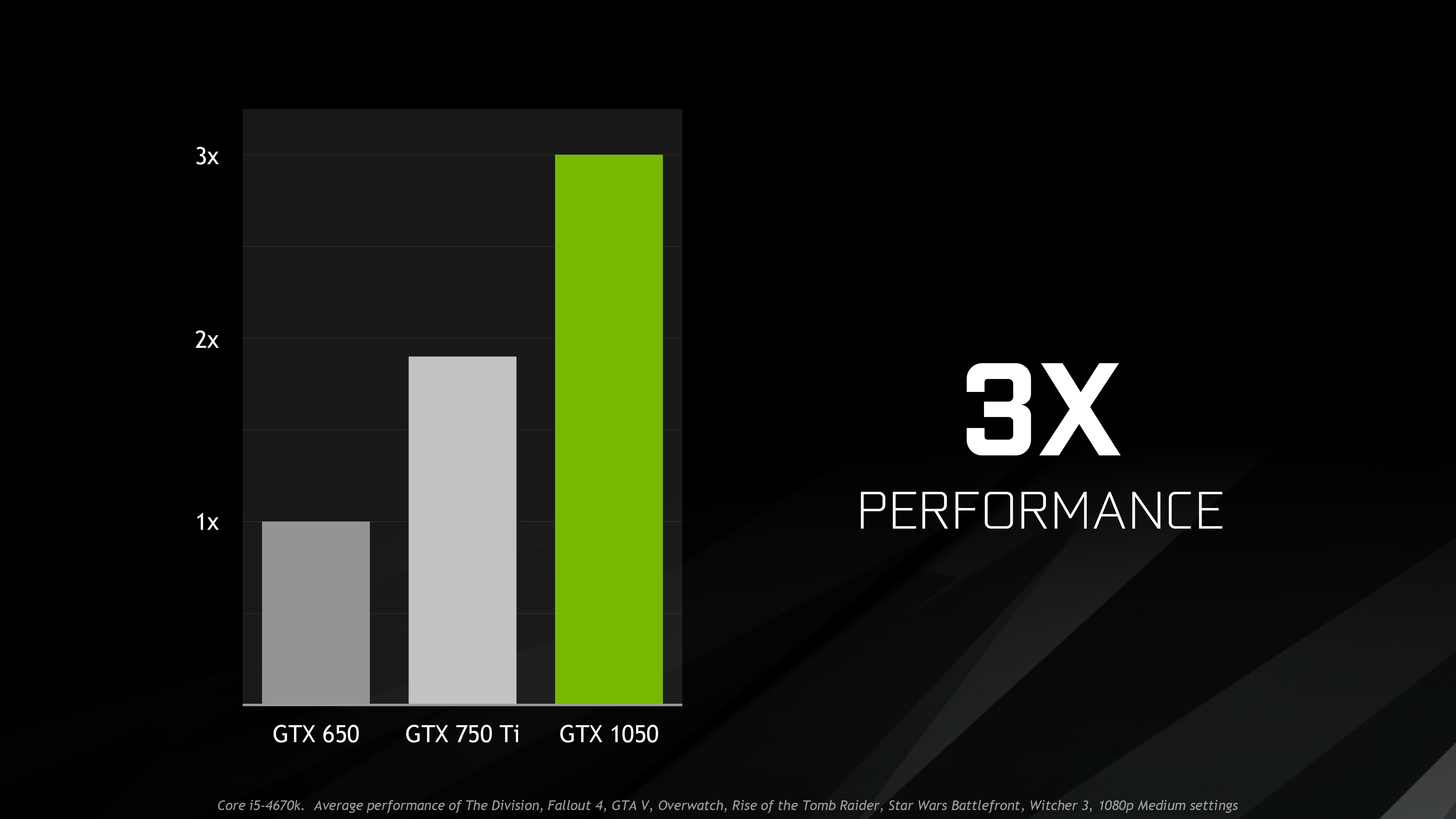 Gtx 1050 ti hot sale fallout 4