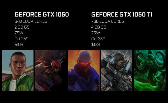 NVIDIA Announces GeForce GTX 1050 Ti 