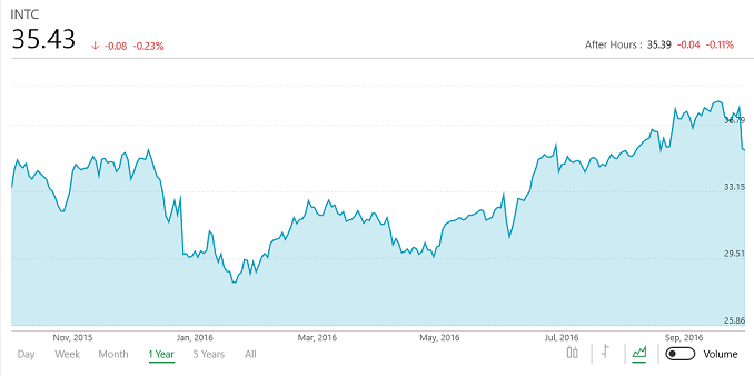 14000 Robux To Usd