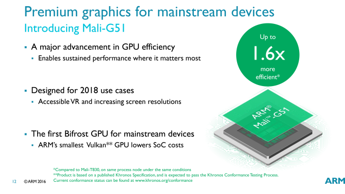 fuerte Redada Buscar a tientas ARM Announces Mali-G51 Mainstream GPU, Mali-V-61 Video Processing Block