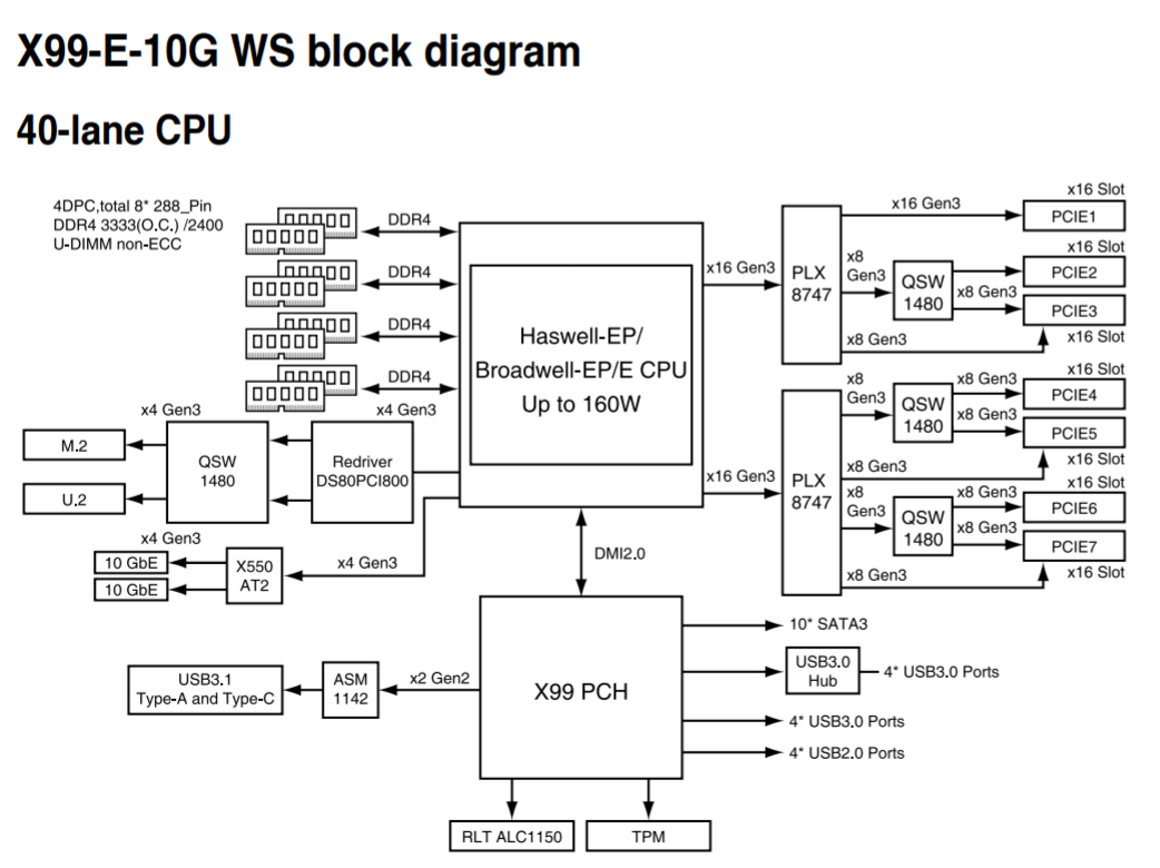 Asus EA-800 in Italia: non solo block notes