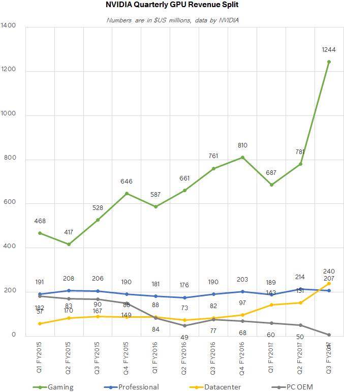 2017 Vga Charts