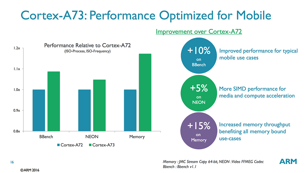 Optimized performance. Cortex a73. Arm Cortex-a55. A73 xarakteristikasi. Anandtech.