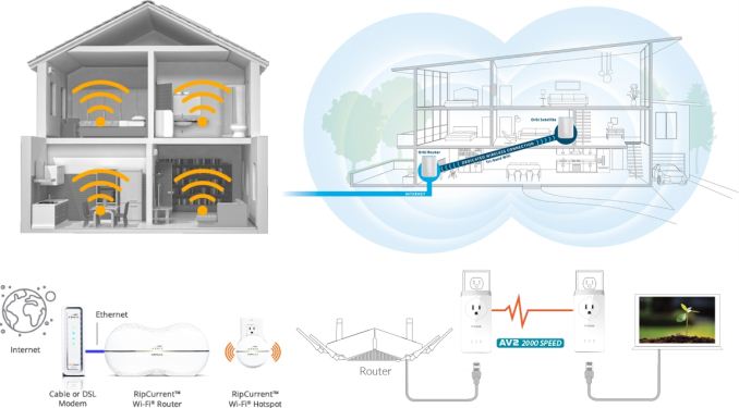 Homeplug av2 on sale