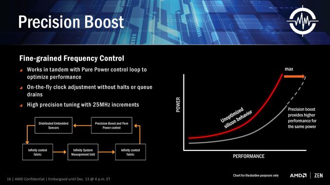 how to enable turbo boost on amd