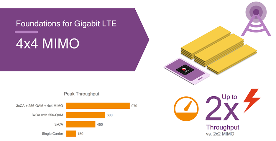 Gigabyte class lte что