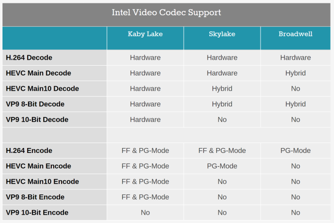 for android instal Intel Graphics Driver 31.0.101.4885