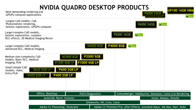 NVIDIA Announces Quadro GP100 - Big Pascal Comes to Workstations