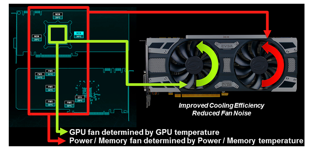 parent Mediterranean Sea Go out EVGA's New iCX Range: NVIDIA GPUs with More Control for Cooling