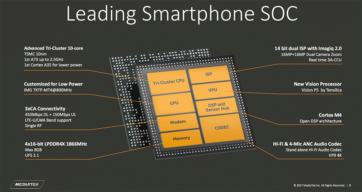 Mtk x30 antutu