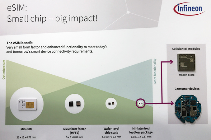 Infineon Shows Off Future of eSIM Cards: