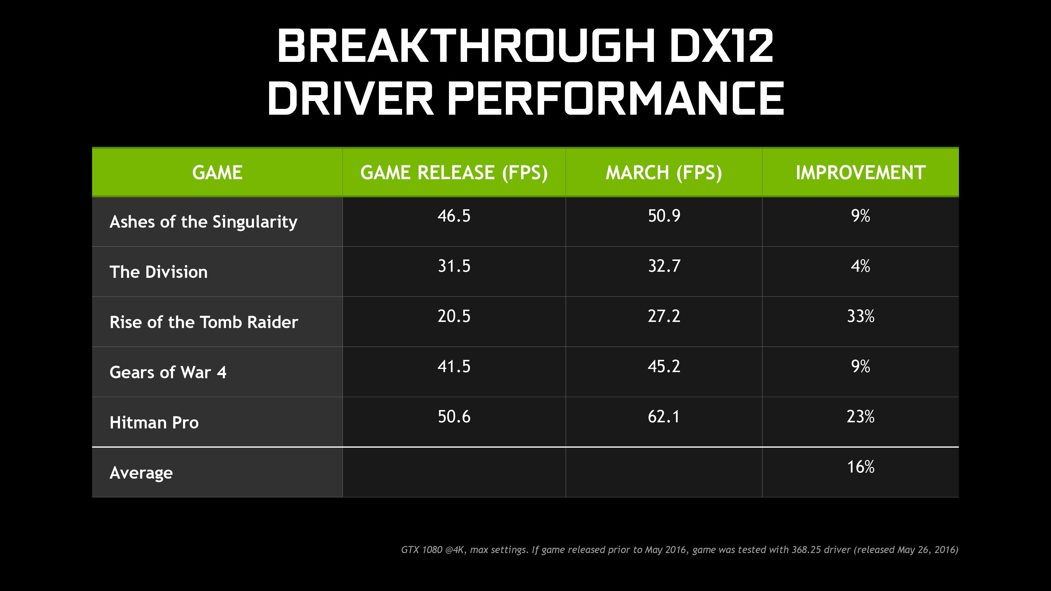 Nvidia gtx 2024 1080 ti driver