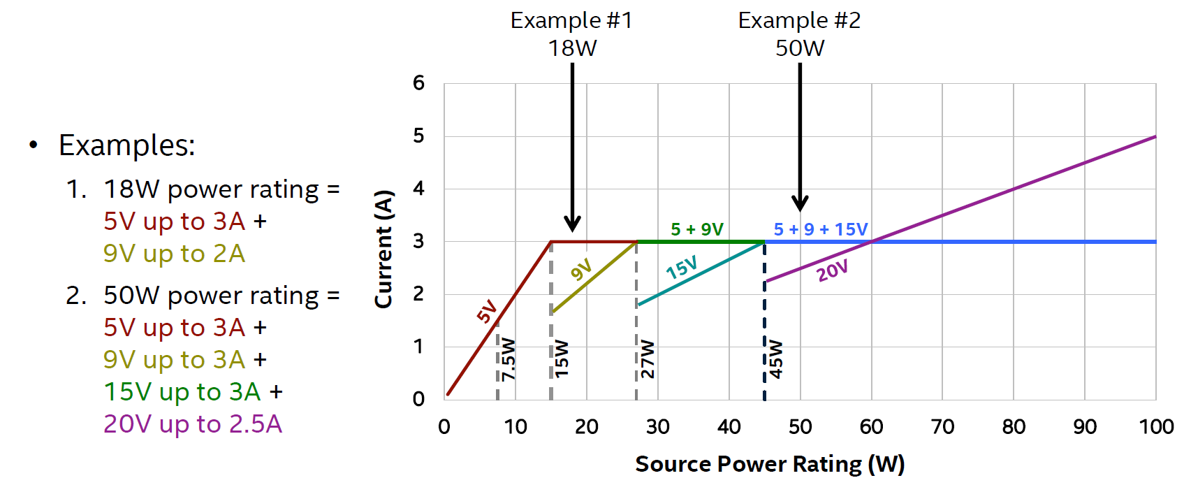 how many watts does nintendo switch use