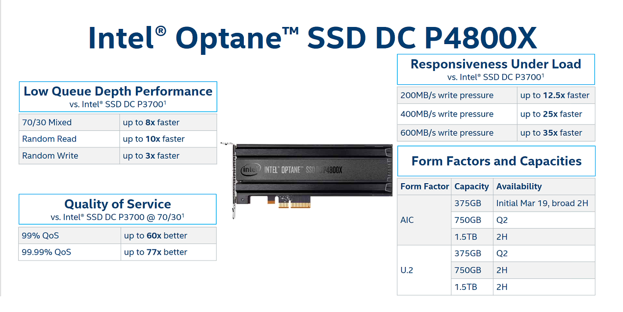 Checking Intel's Numbers The Intel Optane SSD DC P4800X (375GB