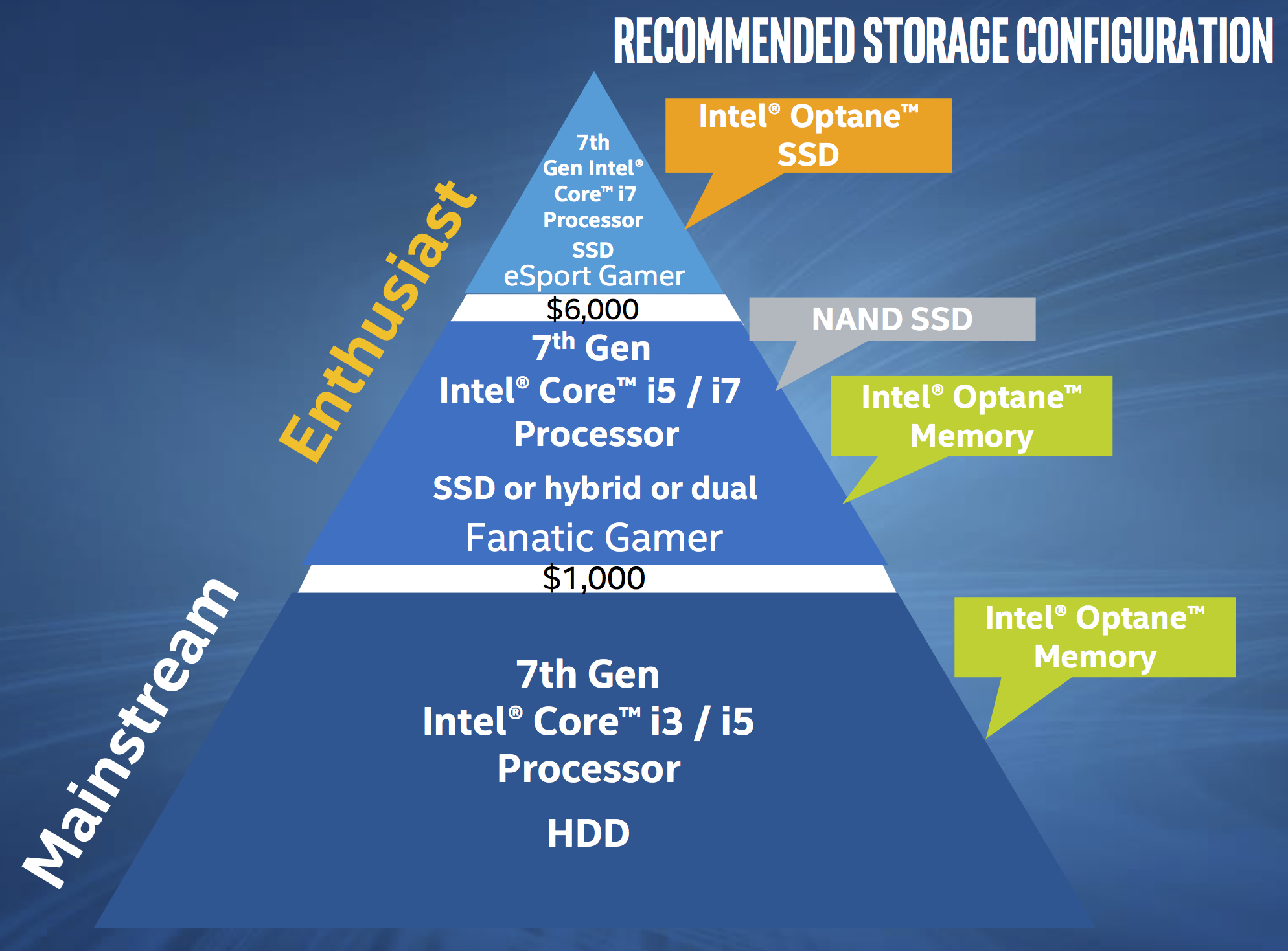 Intel hot sale optane price