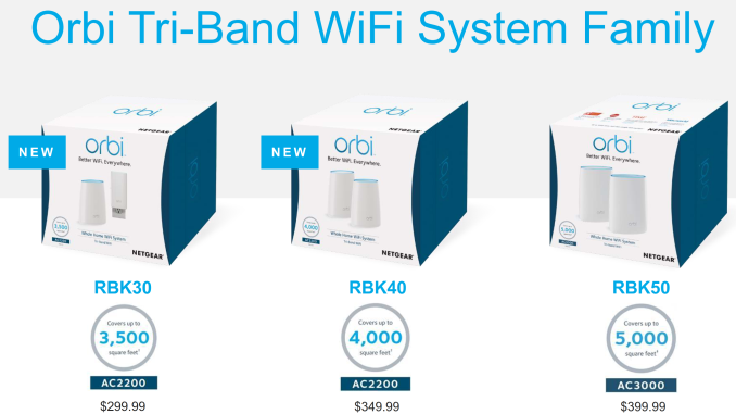 Netgear Orbi Comparison Chart