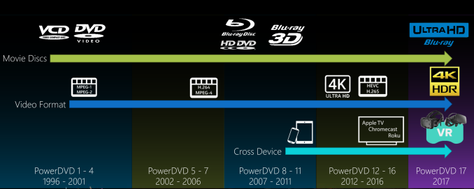 for mac instal CyberLink PowerDVD Ultra 22.0.3008.62