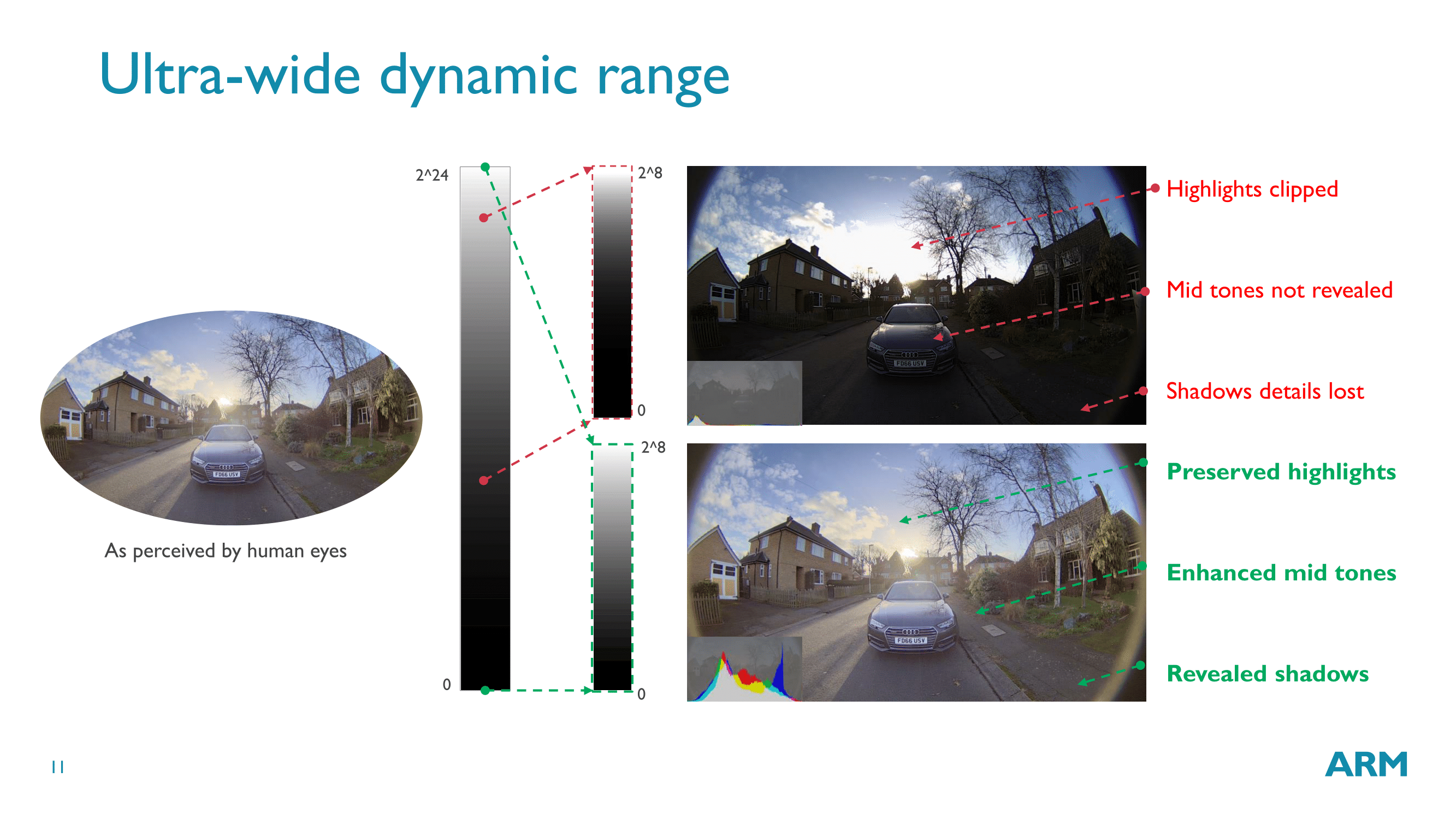 ARM Announces Mali-C71: Their First Automotive-Grade Image Signal Processor