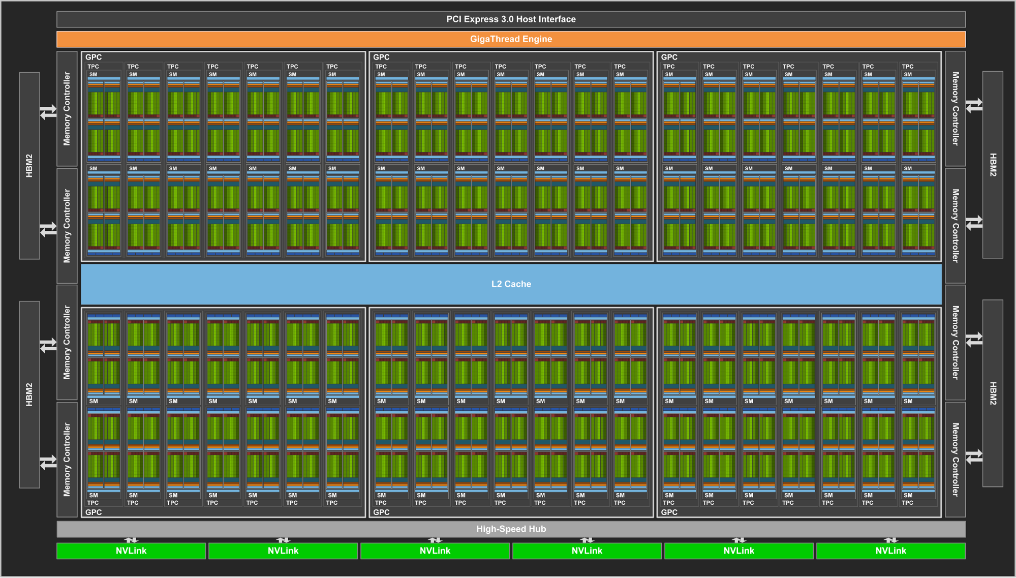 Gpu gv100 2024