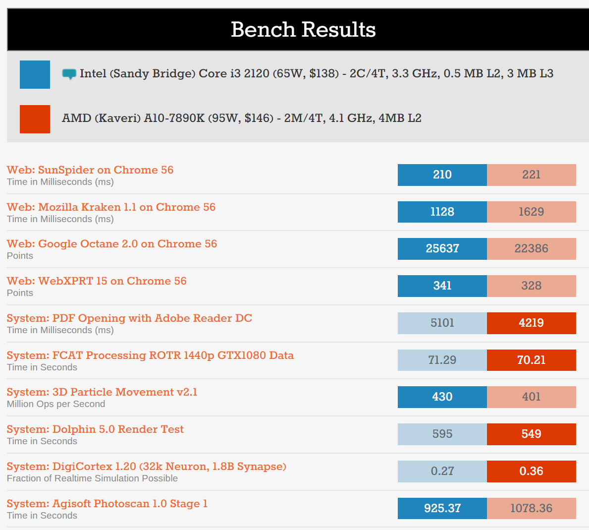 acpi x86 based pc means