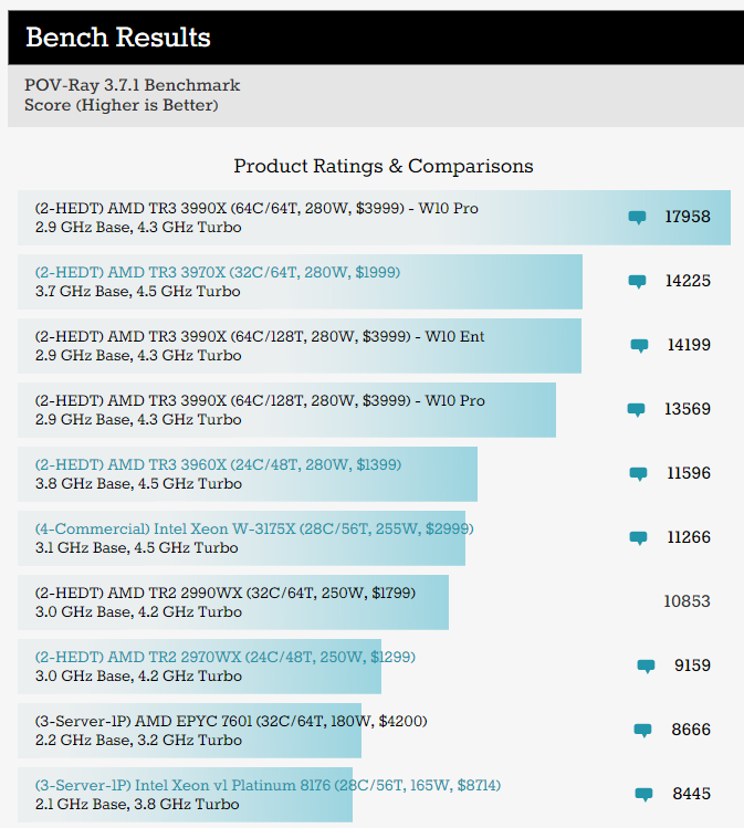 Launching The Cpuoverload Project Testing Every X86 Desktop