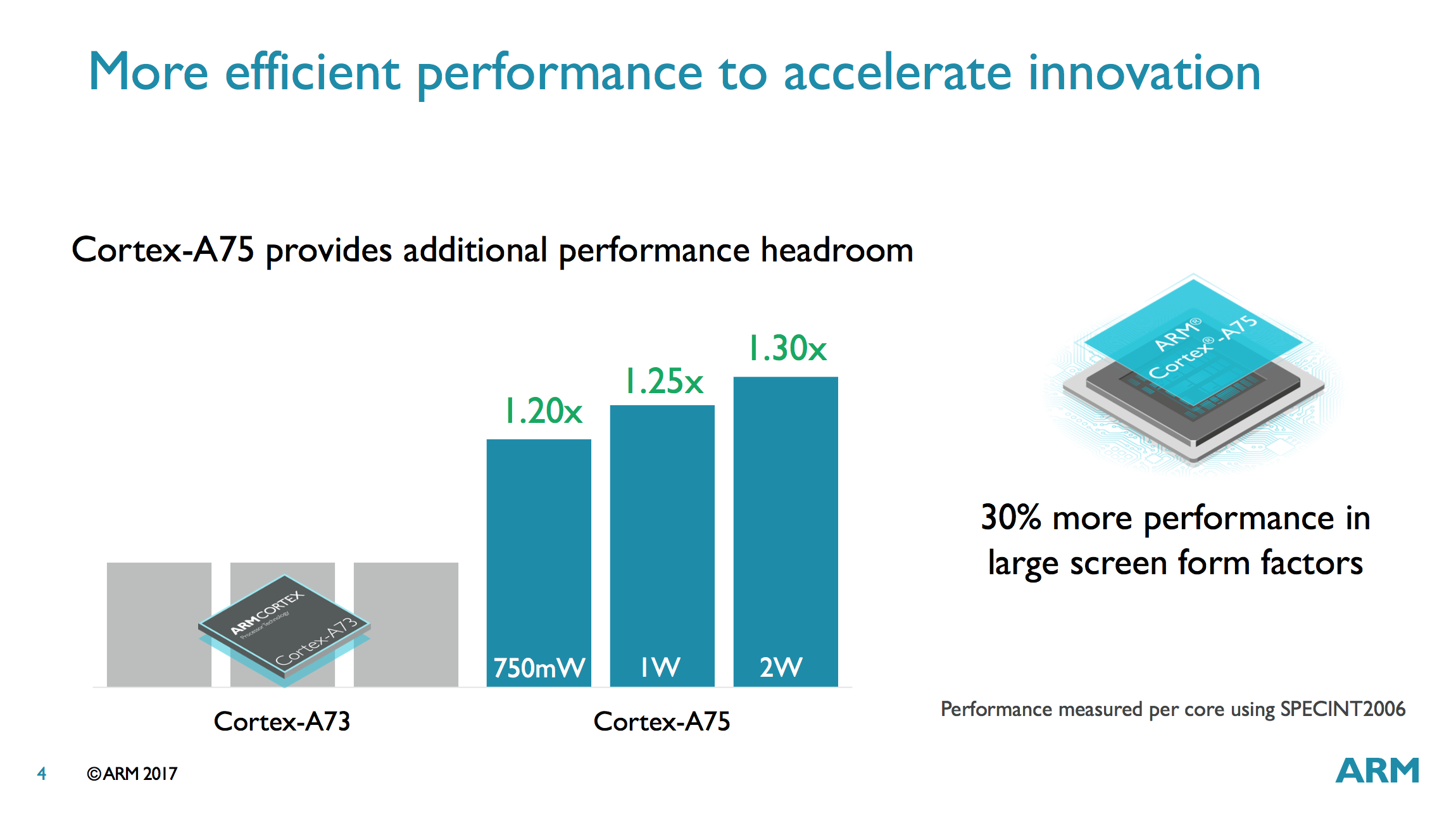 Cortex a55 2 ггц. Cortex a53 архитектура процессора. Cortex-a55; Cortex-a75. Quad Core Arm Cortex-a55. Процессор: 2x 2.0 GHZ Arm Cortex-a75, 6x 1.8 GHZ Arm Cortex-a55.