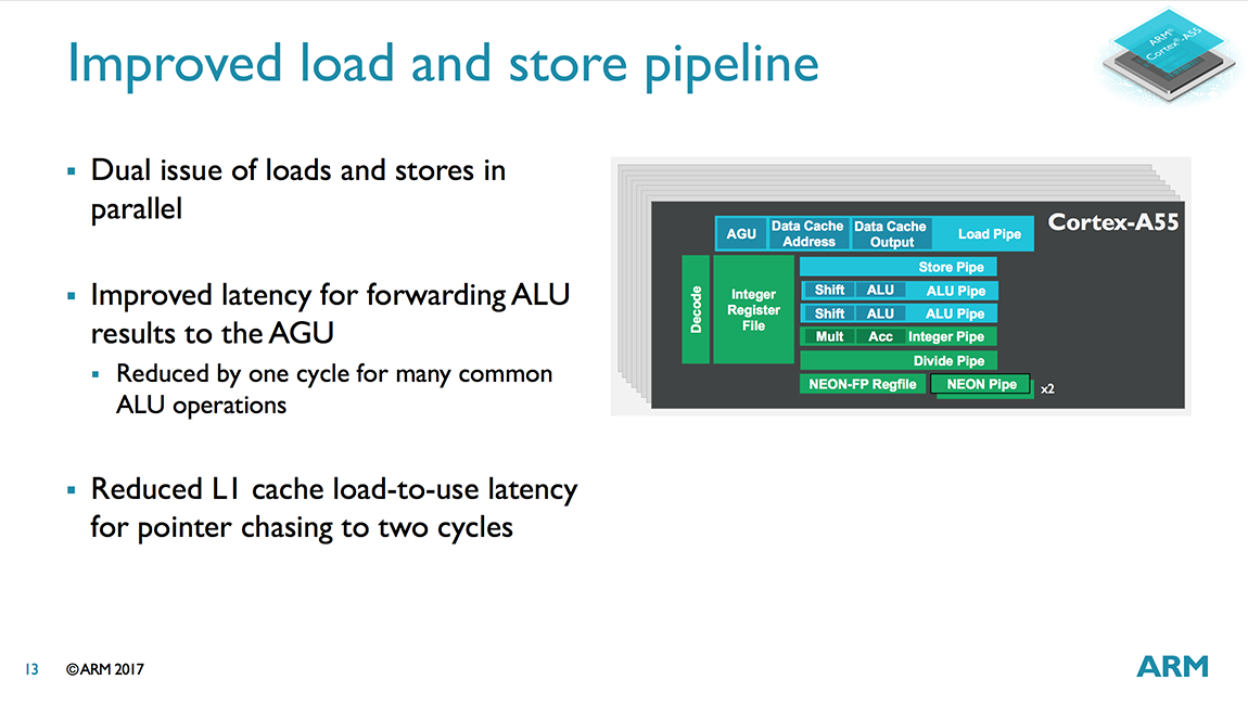 Процессор arm cortex a55. Arm Cortex a55. Arm Cortex-a75. Cortex a55. Cortex a75.