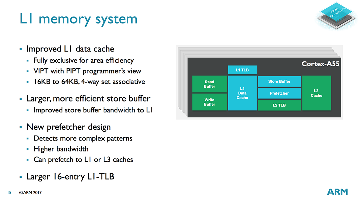 6x cortex a55. Cortex a55. Arm Cortex-a75. Arm Cortex a57 характеристики.