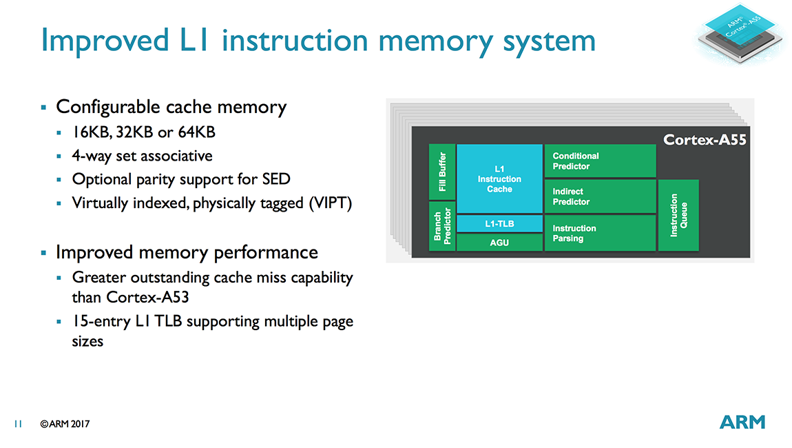 Cortex a53