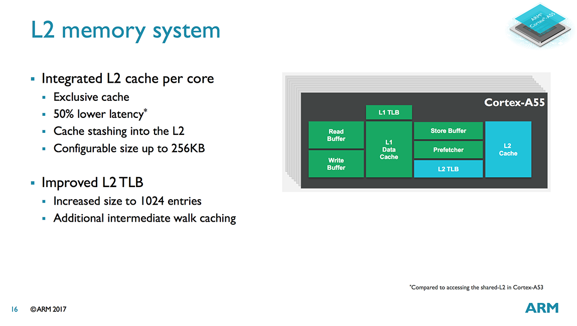 CortexA55 Microarchitecture Exploring DynamIQ and ARM’s New CPUs