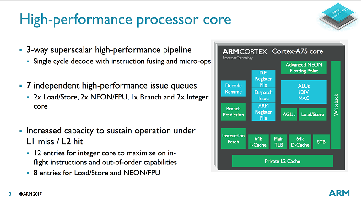 Процессор arm cortex a53