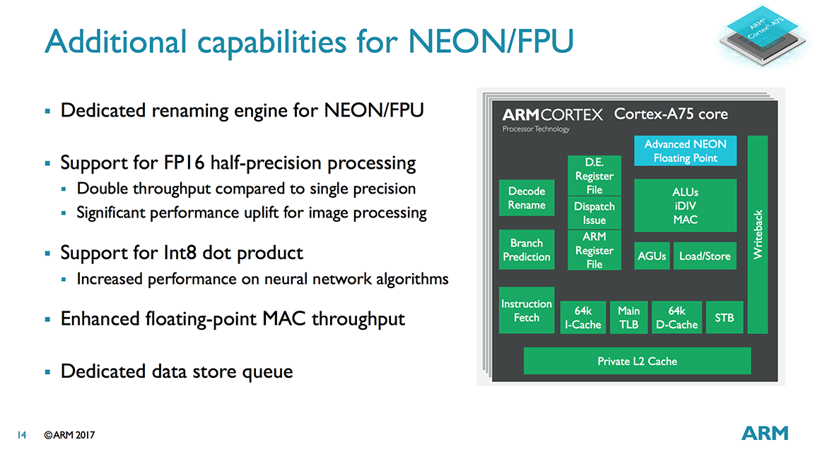 Процессор arm cortex a55. Arm Cortex-a75. Cortex-a53 процессор. Arm Cortex a57 характеристики. Arm Cortex-a53 фото.