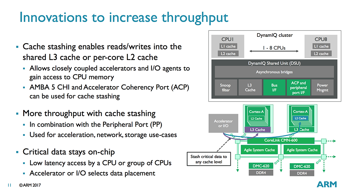 Cache am system. Arm Cortex-a75. Arm Cortex a55. Cortex a55.