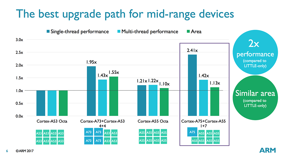 arm-a75_a55-dynamiq-cpu_configs.png