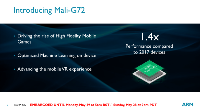 Arm Announces Mali G72 Bifrost Refined For The High End Soc