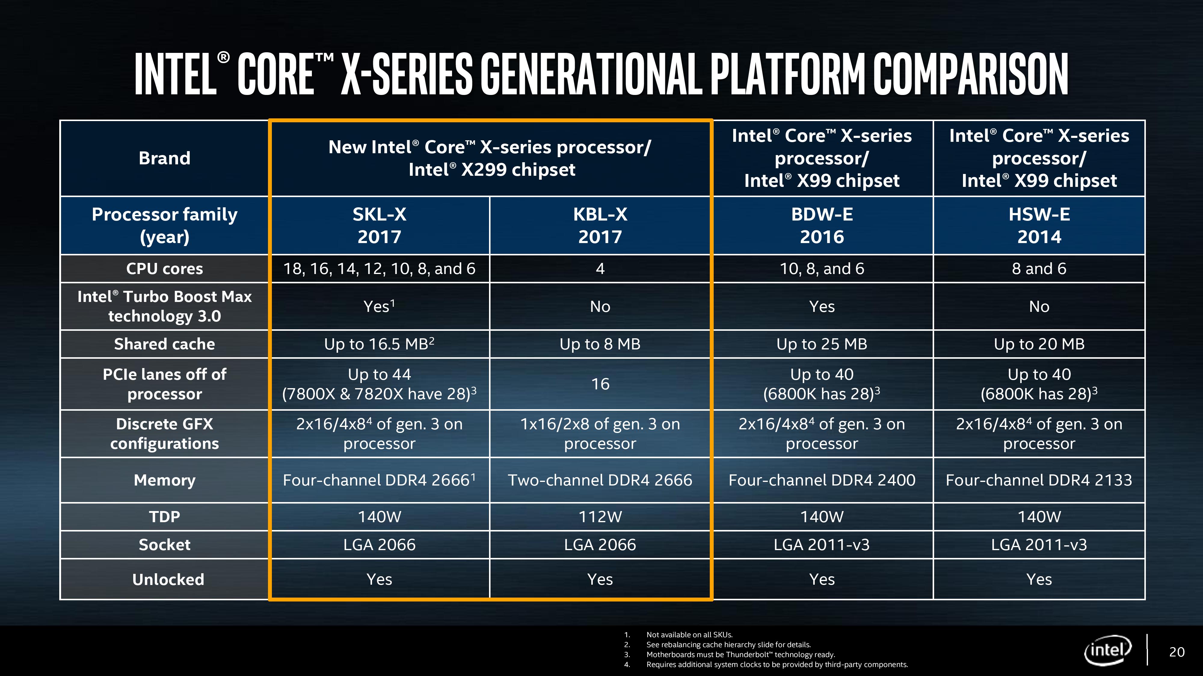 Intel Announces Kaby Processors: High-End Desktop the Latest Microarchitecture