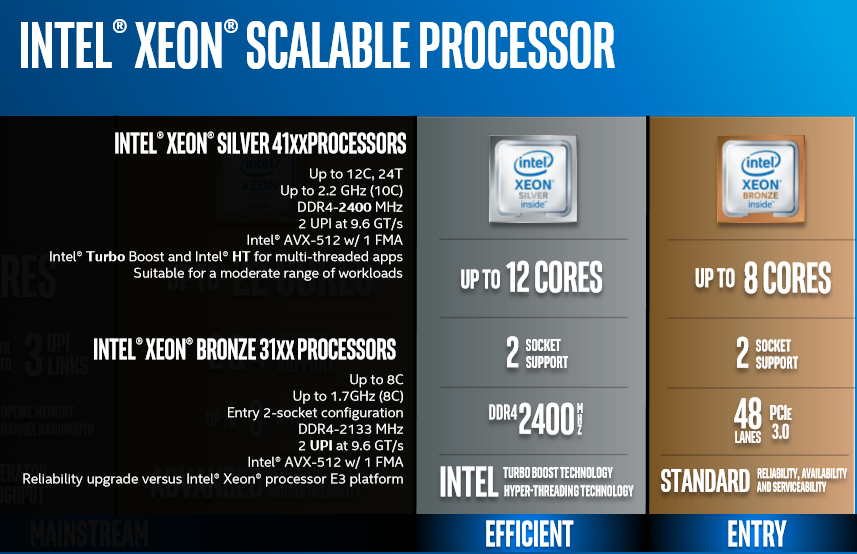 Intel Server Cpu Comparison Chart