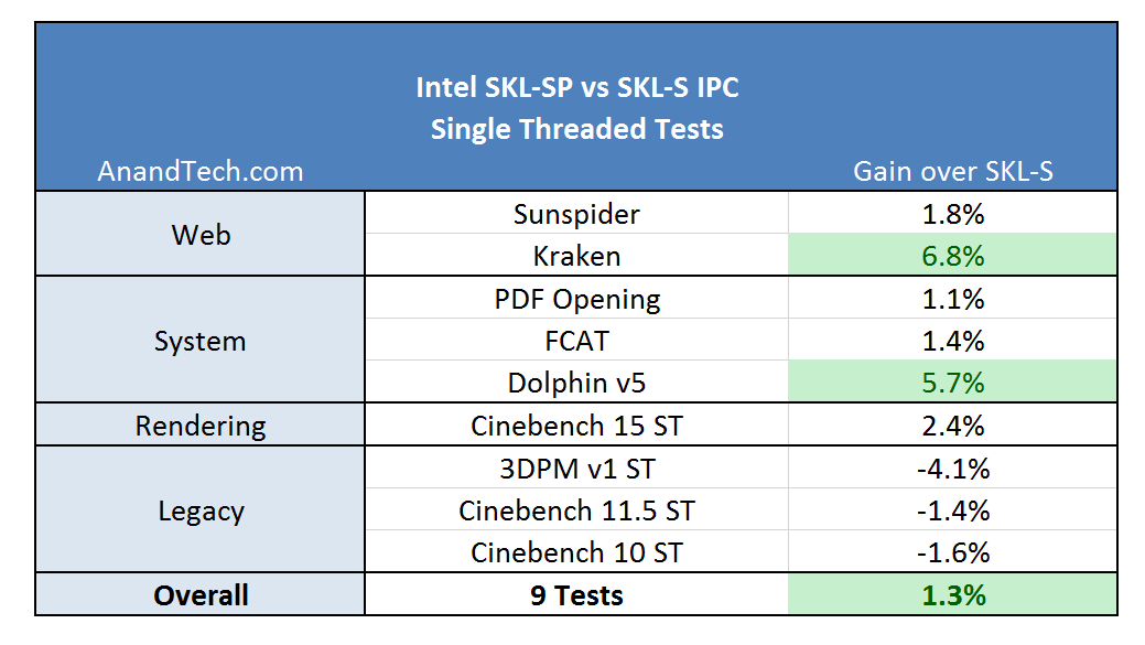 intel s vs x